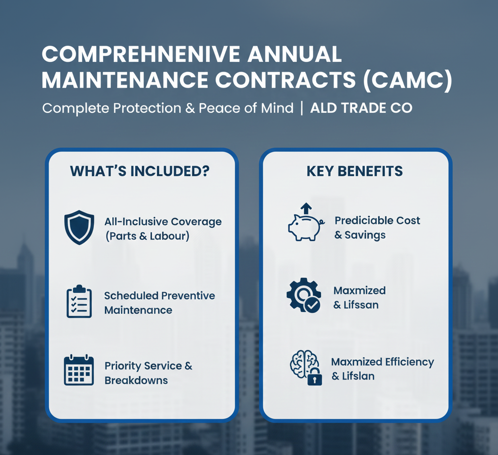 CAMC contracts